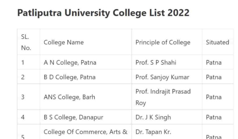 Patliputra University College List