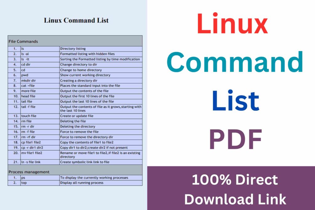 Linux Commands List PDF Free Download